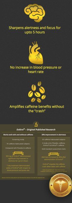  ENXTRA : CHAQUE GELULE Fourni 5 HEURES D ENERGIE,  zero cafeine, zero stimulants, lot de 4 caps
